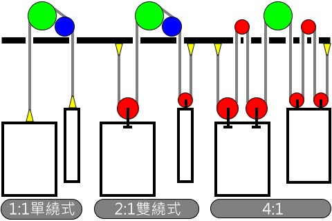 ҷʽCY(ji)(gu)D